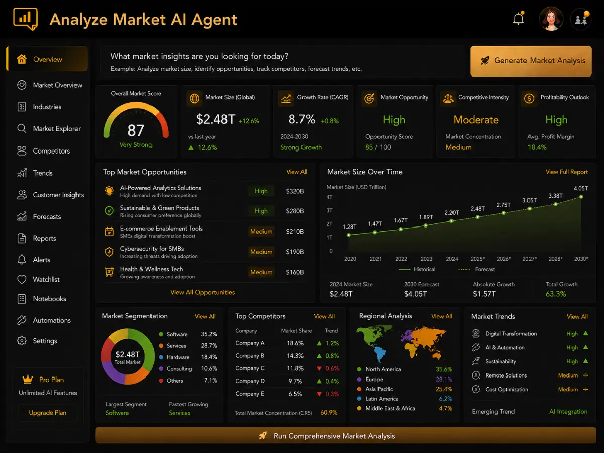 analyzemarket.app AI market analysis app — training dashboard preview